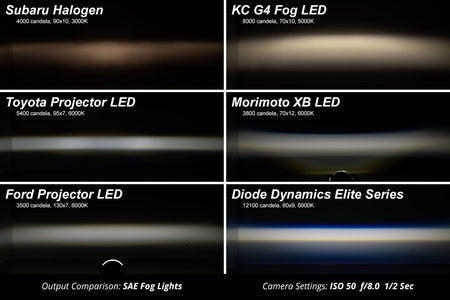 Elite Foglamp Type F2 White Pair Diode Dynamics