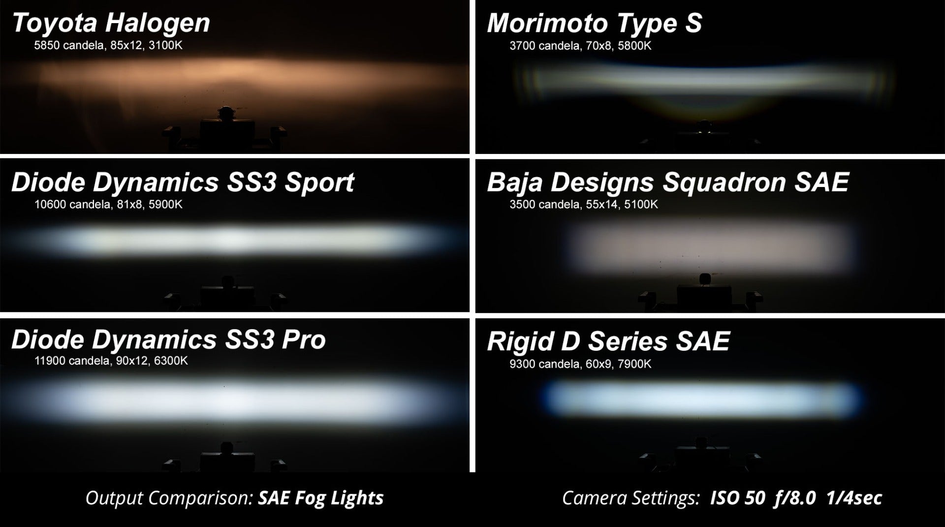 SS3 Sport Type B Kit Yellow SAE Fog