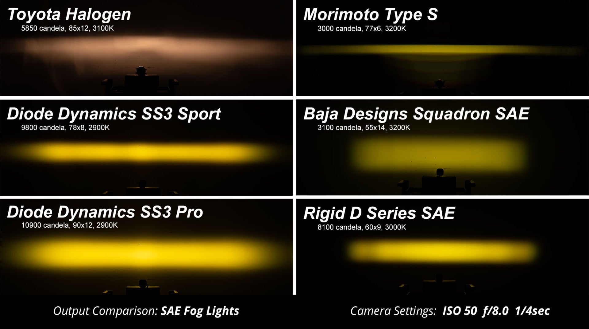 SS3 Sport Type B Kit Yellow SAE Fog