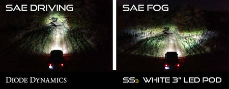SS3 LED Pod Max Type MR Kit Yellow SAE Fog Diode Dynamics