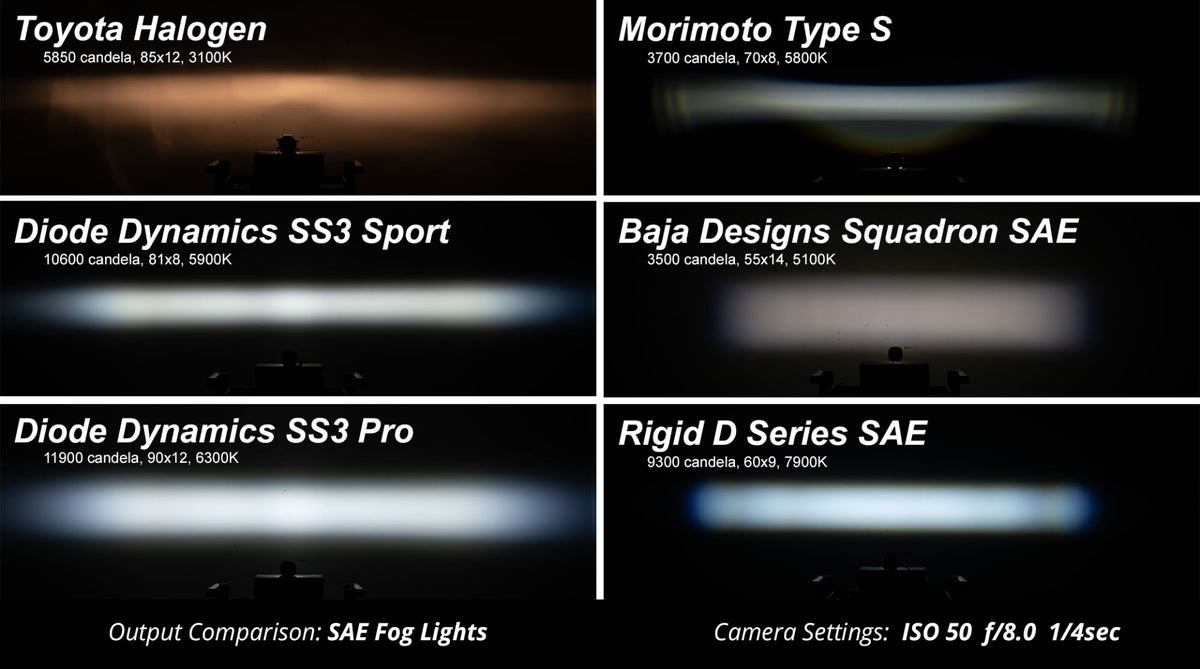 SS3 LED Pod Max Type AS Kit Yellow SAE Fog Diode Dynamics