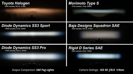 SS3 Ram Horizontal LED Fog Light Kit Max Yellow SAE Fog Diode Dynamics